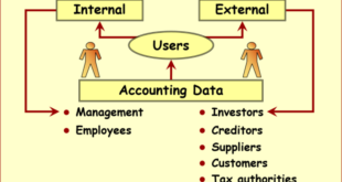Mengapa pihak internal membutuhkan informasi akuntansi