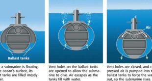 Kenapa kapal selam bisa tenggelam