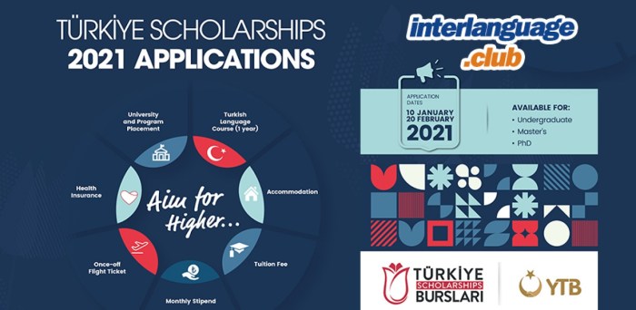 Universitas turki yang menyediakan beasiswa